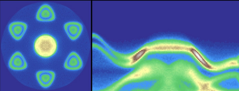 Bandstructure data and momentum map of WS2 measured with our Setup.
